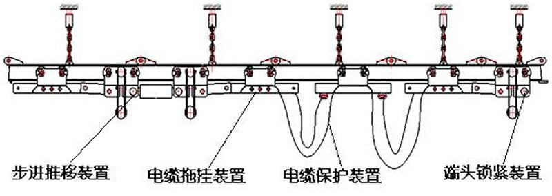 液压电缆单轨吊1